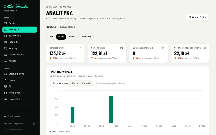 Analityka sprzedaży